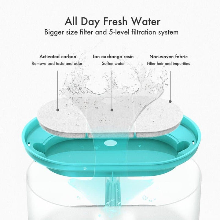 Capsule Water Fountain - SMART HOME SHOP