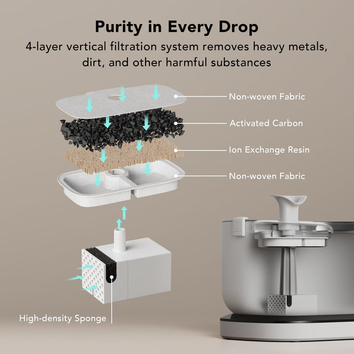 Dockstream Battery-Operated Water Fountain - SMART HOME SHOP