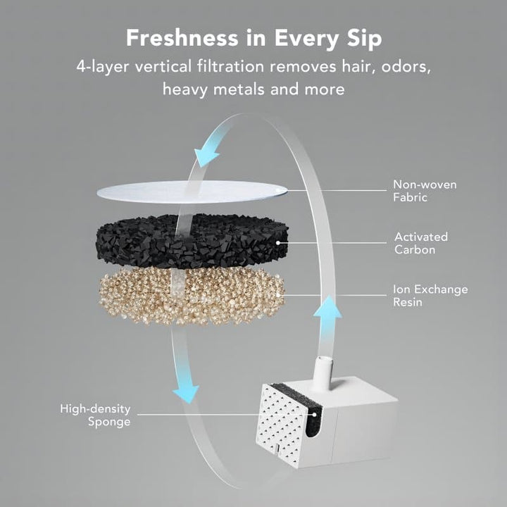 Dockstream Water Fountain - SMART HOME SHOP