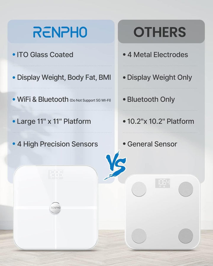 Elis Aspire Smart Body Scale (White) - SMART HOME SHOP