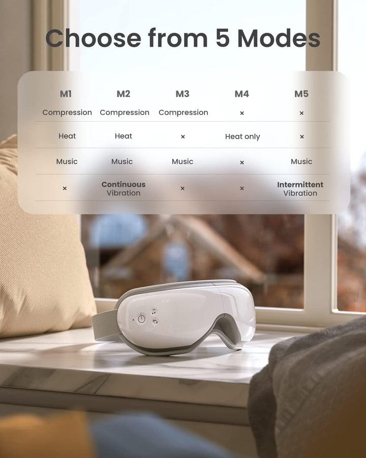 Eyeris 1 Eye Massagers - SMART HOME SHOP