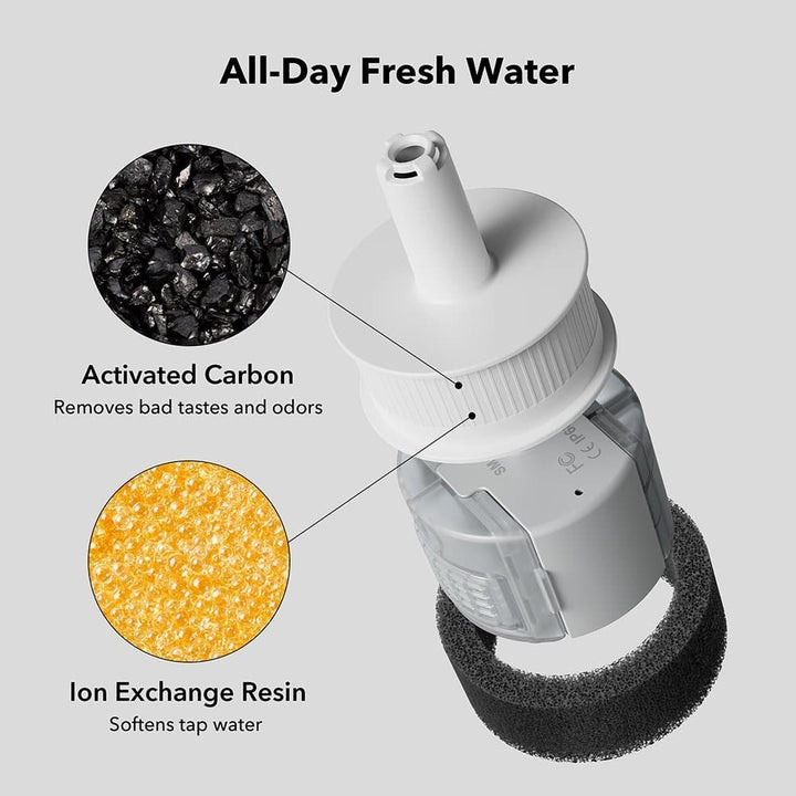 Rainbow Replacement Filter - SMART HOME SHOP