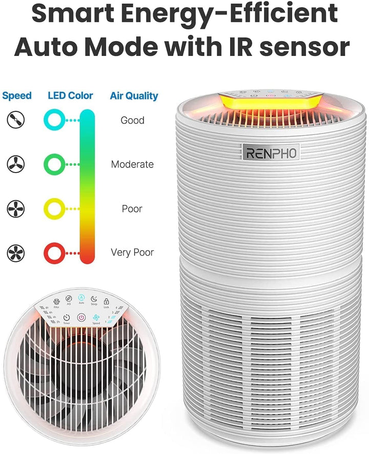 Smart Air Purifier 089 (White) - SMART HOME SHOP