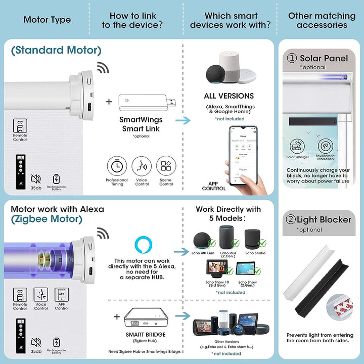 SmartWings Motorized Smart Blinds with Remote, Automatic Blackout Roller Shade Work with Alexa Homekit Thread Google Z-Wave, Electric Blind for Window, Custom Width from 16" to 110", Vigor Dove - SMART HOME SHOP