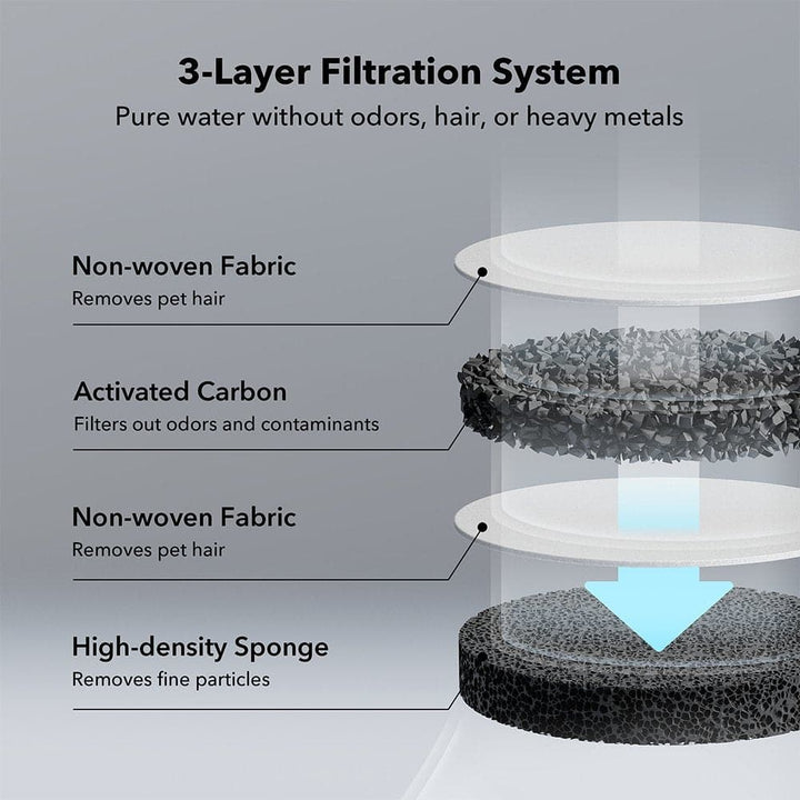Stainless Steel Replacement Filter - SMART HOME SHOP