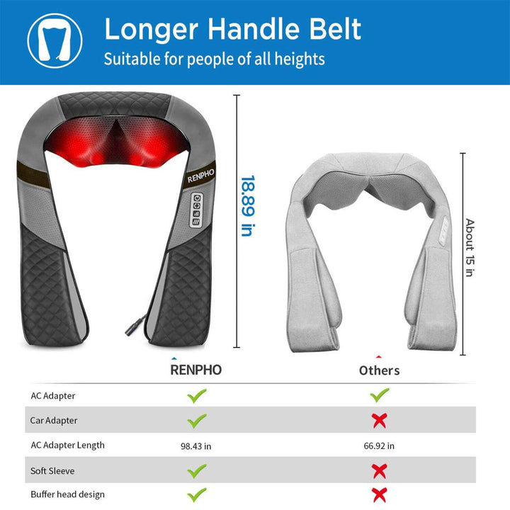 U-Neck 2 Neck & Shoulders Massager - SMART HOME SHOP